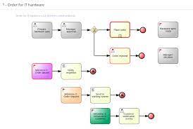 Designing And Building Cases For Case Management Red Hat Process Automation Manager 7 1 Red Hat Customer Portal