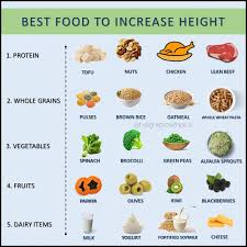Height Growth Plus - Food for Height Growth #heightgrowthplus #heightgrowth  #increaseheight #foodforgrowth #gettaller #healthyfood | Facebook