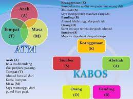 Kata sendi daripada hadir di hadapan kata nama atau frasa nama yang. Pusat Impian Berjaya Maju Ibm Ø§Ù„ØµÙˆØ± ÙÙŠØ³Ø¨ÙˆÙƒ