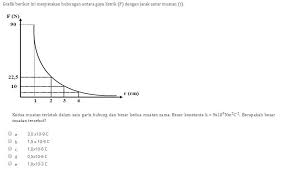 Check spelling or type a new query. Grafik Berikut Ini Menyatakan Hubungan Antara Gaya Listrik F Dengan Jarak Antar Muatan R Kedua Brainly Co Id