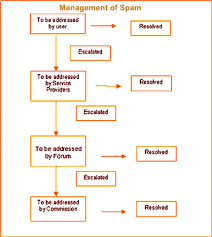 The ultimate resource for ip address geolocation and network intelligence. Mcmc Organization Chart Bambu