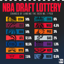 The main change was to select the top four teams by drawing ping pong balls in the lottery machine. 2020 Nba Draft Lottery Ot Resetera