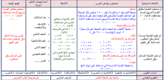 اعزائي معلمين مادة الرياضيات نقدم لكم اليوم دفتر تحضير رياضيات 2018 مكتوب على الوورد وقابل للتعديل كامل يحتوي علي التحضير وتوزيع المنهج والحصص ونواتج التعلم لمادة الرياضيات للمرحلة نواتج التعلم لمادة الرياضيات ملخصة في صفحة واحده لكل صف. Ø¨Ø¹Ø¶ Ø§Ù„ØµÙˆØ± Ù„Ù…Ø§Ø¯Ø© Ø§Ù„Ø±ÙŠØ§Ø¶ÙŠØ§Øª Ø¨Ø¹Ø¶ Ø§Ù„Ø£Ø³Ø¦Ù„Ø© Ø§Ù„Ù…Ù‡Ù…Ù‡ ÙˆØ§Ù„Ù…Ø±Ø´Ø­Ù‡ Ù„Ù…Ø§Ø¯Ø© Ø§Ù„Ø±ÙŠØ§Ø¶ÙŠØ§Øª Ù„Ù„ØµÙ Ø§Ù„Ø³Ø§Ø¯Ø³ Pada Siangnya