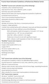 Image result for Trauma Team Activation