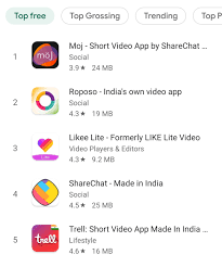 But getting the business model right for apps in india is not easy. Tiktok Alternatives Reviews Of The Top Three Short Video Apps On Google Play Store Business Insider India