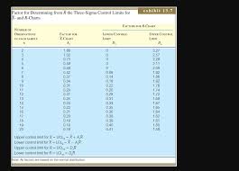 Solved Resistors For Electronic Circuits Are Manufactured