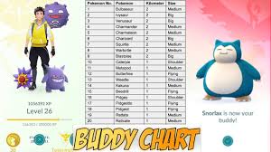 pokemon go buddy system update buddy system km candy chart release today