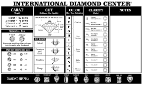 international diamond quality clarity chart templates at