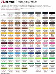 Embroidery Thread Chart