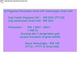 Contextual translation of elaun memangku into english. Elaun Memangku Gred 42 Ndivhuwo Elaine Mukheli Born 2 April 1999 Known Mononymously As Elaine Is A South African R B Singer And Songwriter From Pretoria