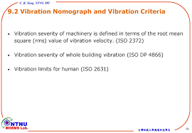 Chapter 9 Vibration Control Ppt Download