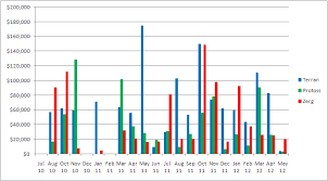 Talking Starcraft 2 Prize Money Part 1 Articles Dignitas