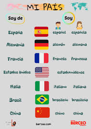 Gentilicios En Espanol En 2020 Ensenando Espanol Espanol Aprender Espanol