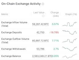 Befinden sich auf dem weg der normalisierung, ergo stark gen süden. Bitcoin Kurs Erholt Sich Warum Es Bald Weiter Nach Oben Gehen Konnte