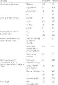 Image result for Active Management of Labor
