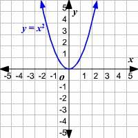 In this video we learn the algebra 2 way of describing those little arrows yo. End Behavior Of A Function