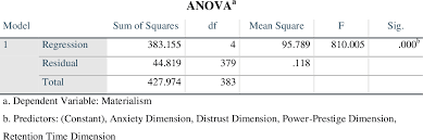 Look through examples of retention translation in sentences, listen to pronunciation and learn grammar. Pdf Attitude Towards Money And Materialism Among Malaysian Generation Y Semantic Scholar