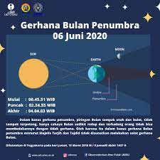 Ada pun gerhana matahari penumbra terjadi saat posisi bulan, mahatari, dan bumi tidak persis sejajar. Gerhana Bulan Penumbra 6 Juni 2020 Perspektif Agama Dan Sains Oif Umsu