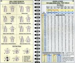 46 True Drill Index Chart