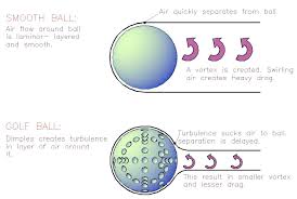 The Role Of Physics In Golf