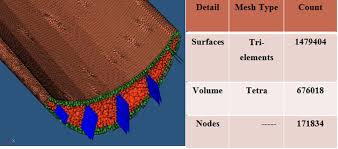 Computational Investigation of Effect of Turbulator Arrangements
