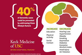 Don't smoke, eat healthily, exercise regularly, an. Experts Find Dementia Risk Can Be Reduced By Targeting 12 Risk Factors Throughout Life Hsc News