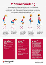 Steps To Reduce Manual Handling Injury Work Safety Employsure Manual Handling Occupational Health And Safety Stress On The Body