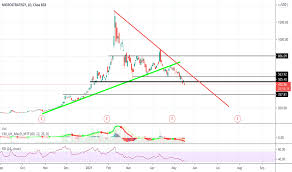 Motley fool transcribing | apr 30, 2021. Mstr Stock Price And Chart Nasdaq Mstr Tradingview