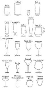 Various Drink Glasses In 2019 Coffee Glasses Types Of