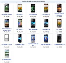 Image result for gionee all mobile price