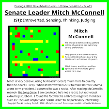 Senate majority leader mitch mcconnell defeated the democrat amy mcgrath in kentucky's 2020 us senate election, according to projections from decision desk hq. 21 Pairings 2020 Ideas Jungian Archetypes Archetypes Extraverted