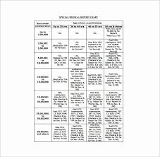 Medical Charting Templates Locksmithcovington Template