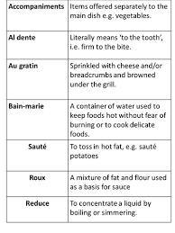 Wjec 1 8 Culinary Terms And Presenting Food Culinary Lessons Culinary Techniques Culinary Basics