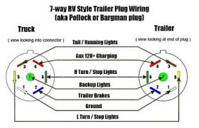Check spelling or type a new query. 2000 Itasca Horizon Brake Controller Trailer Plug Wiring Winnebago Owners Online Community