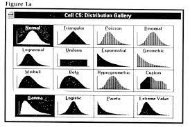 How Not To Draw A Probability Distribution Probability Distribution Data Science