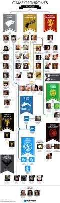 Game Of Thrones Family Hierarchy