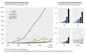 The Most Important Charts To Watch In 2019 Macleans Ca