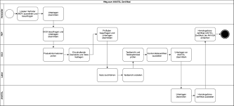 Wie verweisen hersteller auf produktkennzeichen? Inmetro Und Antael Zertifizierung Voraussetzung Fur Die Zulassung