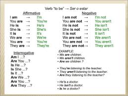 Veículos das categorias am e b1; Categoria Present To Be Repasando Ingles Con Lorena