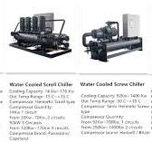 Electric Consumption 30kw 8 Ton Air Cooled Water Industrial ...