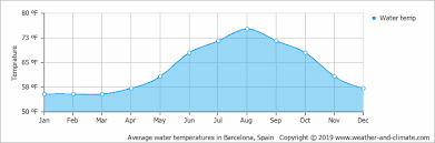 Climate And Average Monthly Weather In Torrellas De Foix Catalonia Spain