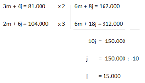 Check spelling or type a new query. Contoh Soal Dan Pembahasan Sistem Persamaan Linear Dua Variabel Spldv Dan Aritmatika Sosial Ajar Hitung