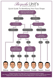 Since others spend so much time looking at our face it makes sense to present it in the best light possible! What Is My Face Shape A Gentleman S Guide To Find It In 5 Easy Steps