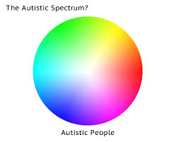 Understanding The Spectrum In Autistic Spectrum Graphic