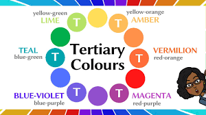 There are a great many more than six tertiary colors. Tertiary Colours Two Types Of Tertiary Colors Colour Theory Colour Mixing The Color Wheel Youtube