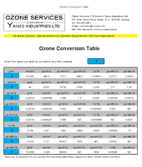 Ozonelab Articles Index