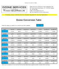 ozonelab articles index