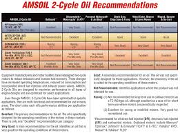 69 Veritable Two Cycle Mixing Chart