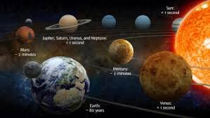 In most parts of the world, a baby starts life at 0 and becomes 1 year old on the first anniversary of their birth. This Is How Long You D Survive On Every Planet In The Solar System Latest Science News And Articles Discovery