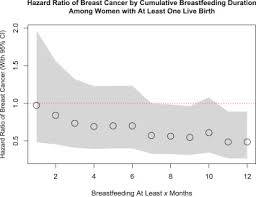 She was told in june last year she only had a few months to live, but came home to be with family and has seen some improvement with treatment. Reproductive Factors Associated With Breast Cancer Risk In Li Fraumeni Syndrome Sciencedirect